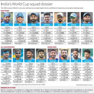 Team india world cup 2023